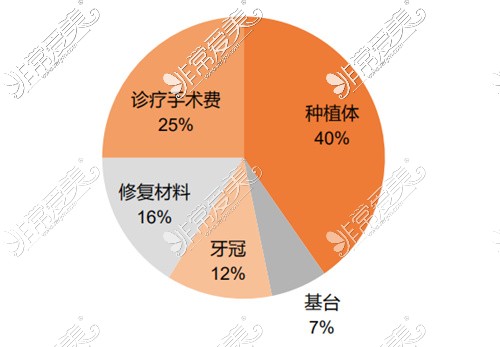 牙掉换钱全部需要多少钱_牙全部换掉需要多少钱_牙掉换钱全部需要多久