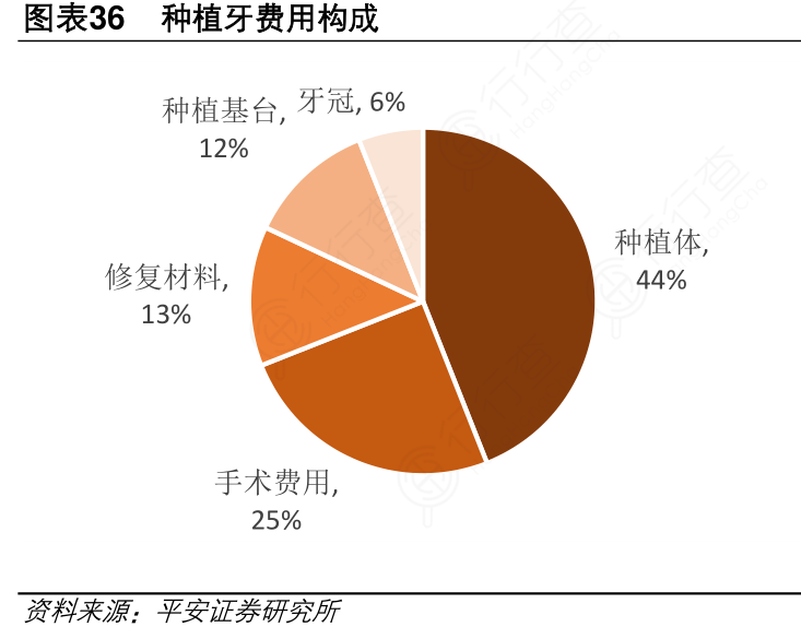 牙全部换掉需要多少钱_牙掉换钱全部需要多少钱_牙掉换钱全部需要多久