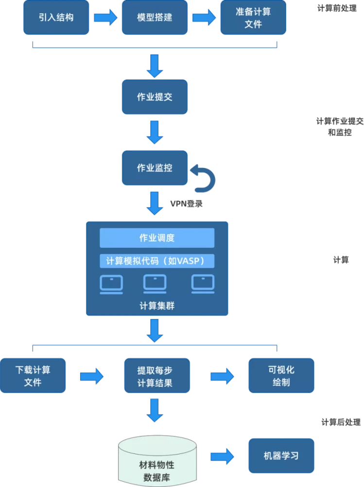 众智软件破解版_众智软件并机详解_解释软件