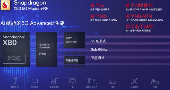 高通神级救黑砖工具-高通推出的Snapdragon Elite Gaming技术：提升手机游戏体验的新巅峰