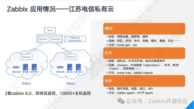 小鸟云管理系统_仿小鸟云主机管理系统idc_小鸟云虚拟主机