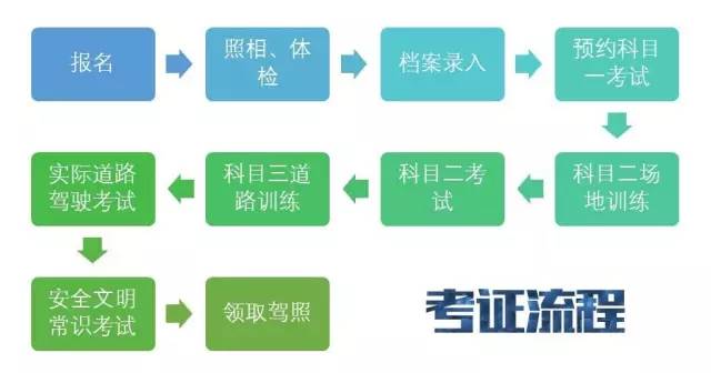 上班怎么安排时间学车_上班安排学车时间怎么算_上班学车怎么安排的