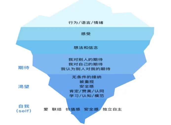 审核状态已反馈是什么意思_lol反馈bug有奖励吗_没有被反馈是什么意思?