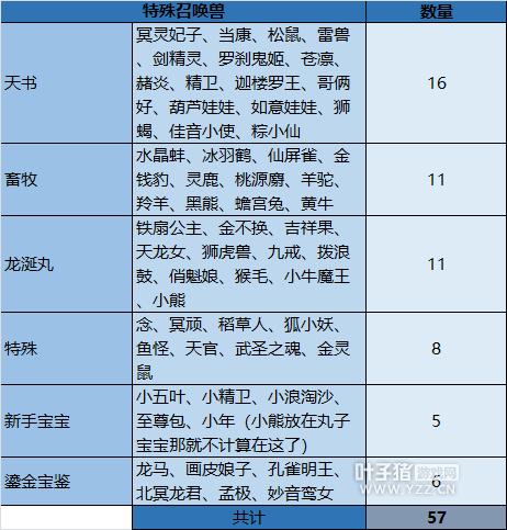 大话西游召唤兽数据预测_大话西游召唤兽闲聊_大话西游二是不是要出新召唤兽