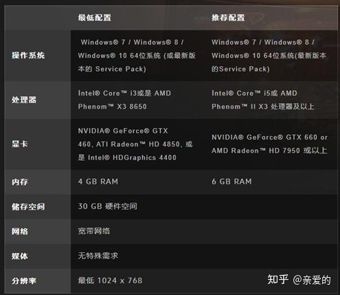 守望先锋用什么配置_守望先锋什么配置能玩_《守望先锋》配置要求及推荐
