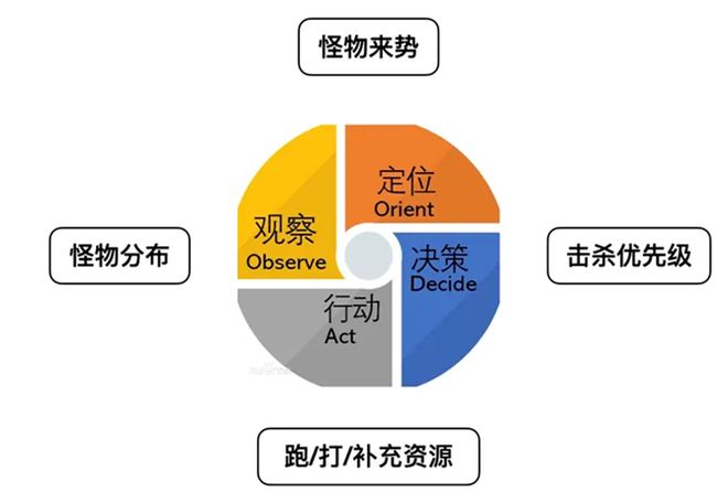 无主之地2无限子弹修改_无限子弹指令_无限子弹修改器