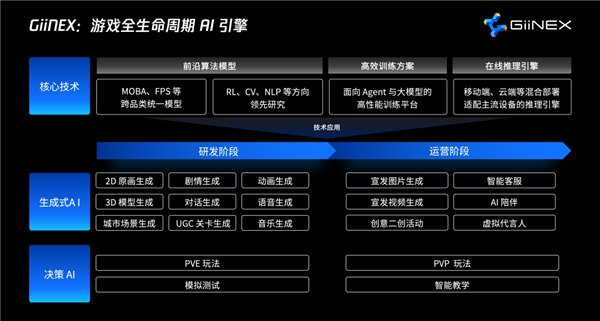 免费的游戏开发引擎_引擎游戏_游戏引擎工具开发