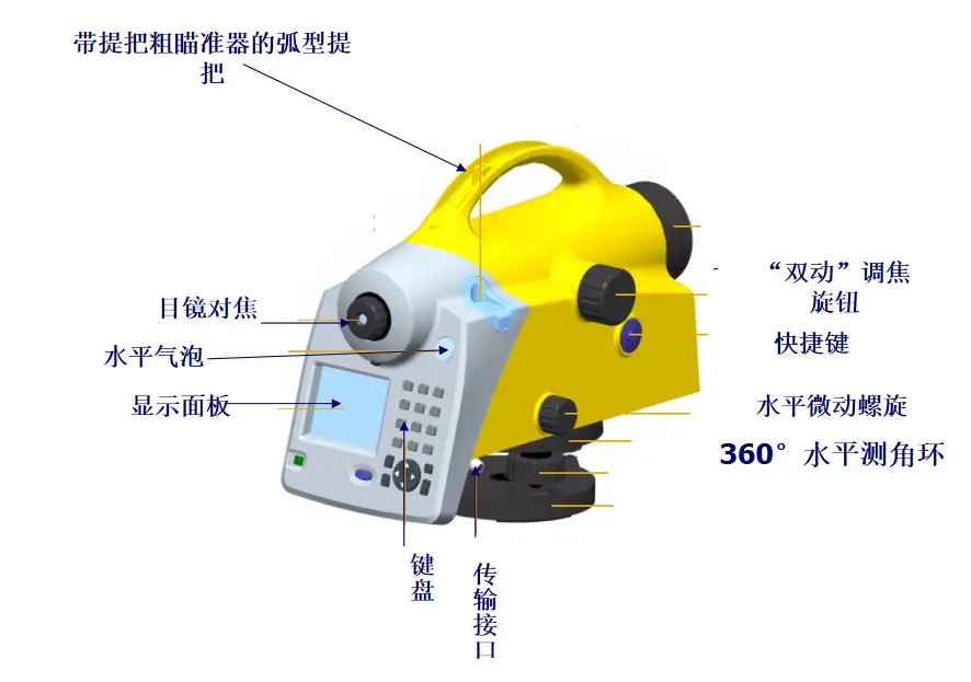 水准仪里面有雾怎么办_水准仪起雾看不清怎么办_水准仪快速去除雾气