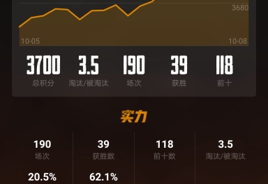 皇冠qq等级对应天数_qq皇冠之后的等级图标_qq等级皇冠后面是什么