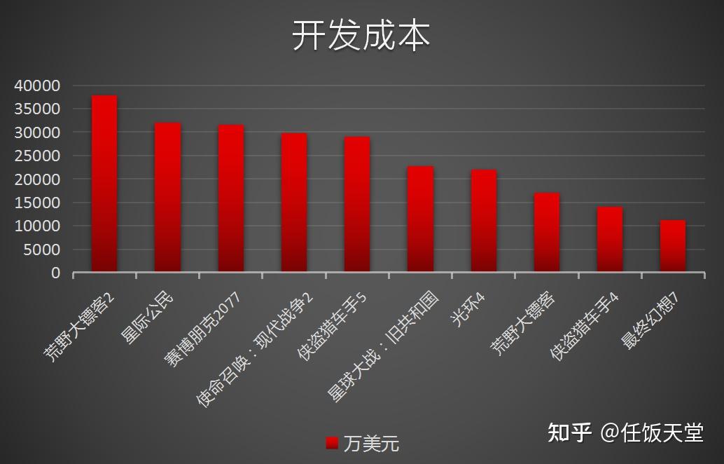 游戏开发巨头的网游怎么开发_开发巨头网游游戏叫什么_开发巨头网游游戏有哪些