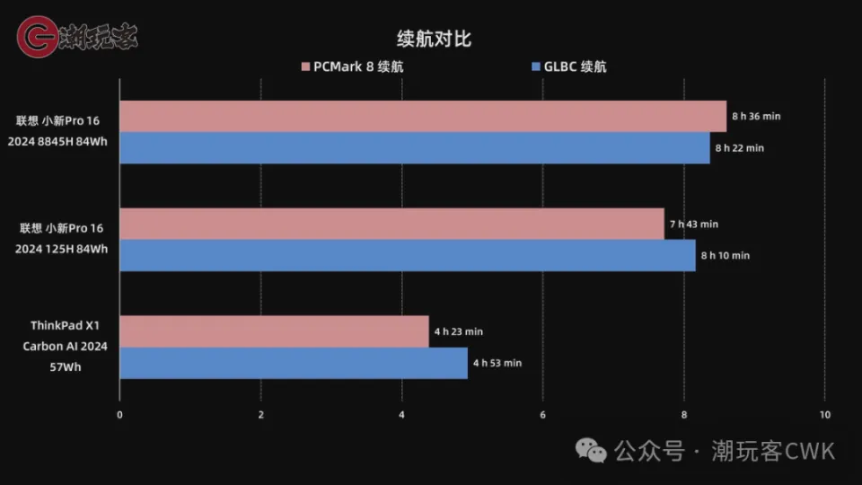 2024游戏本性价比排行_2021年性价比较高的游戏本_2021年值得推荐的游戏本