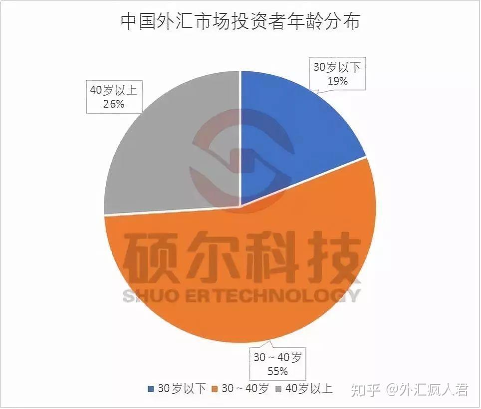 外汇期货软件哪个好_外汇期货app排名_外汇期货交易软件哪个好