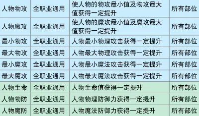 魔域火旋风任务怎么做_魔域旋风利刃怎么获得_魔域法师火旋风技能升级最快