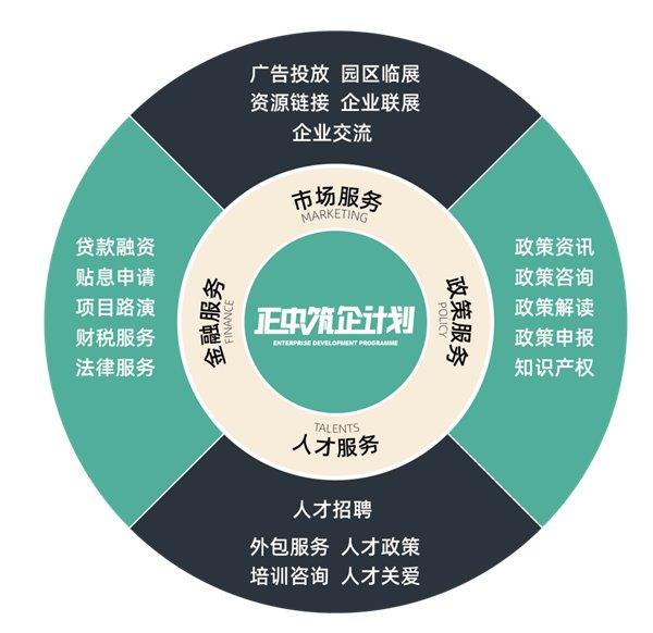 东华软件河北招聘_东华软件廊坊_河北东华集团招聘信息