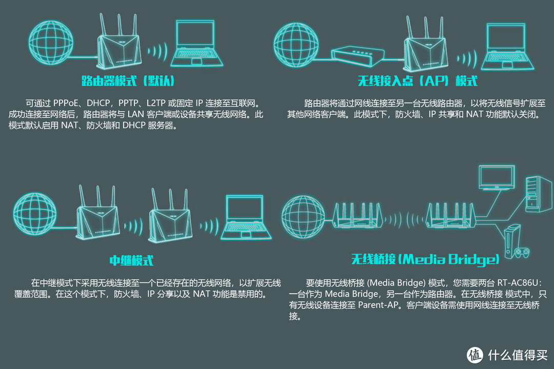 华硕驱动下载好了怎么安装_华硕驱动下载卡在55_华硕pce ac68驱动下载