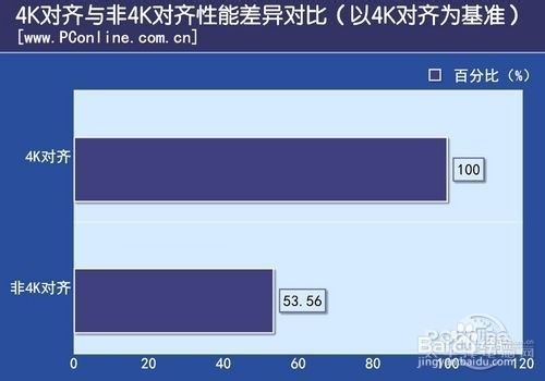 安装系统后重新4k对齐可以吗_安装系统后重新4k对齐可以吗_安装系统后重新4k对齐可以吗