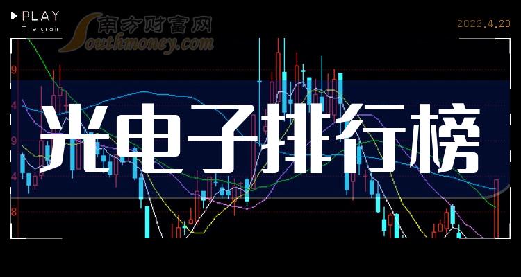 2024游戏公司排行_前10游戏公司_最新游戏公司排名