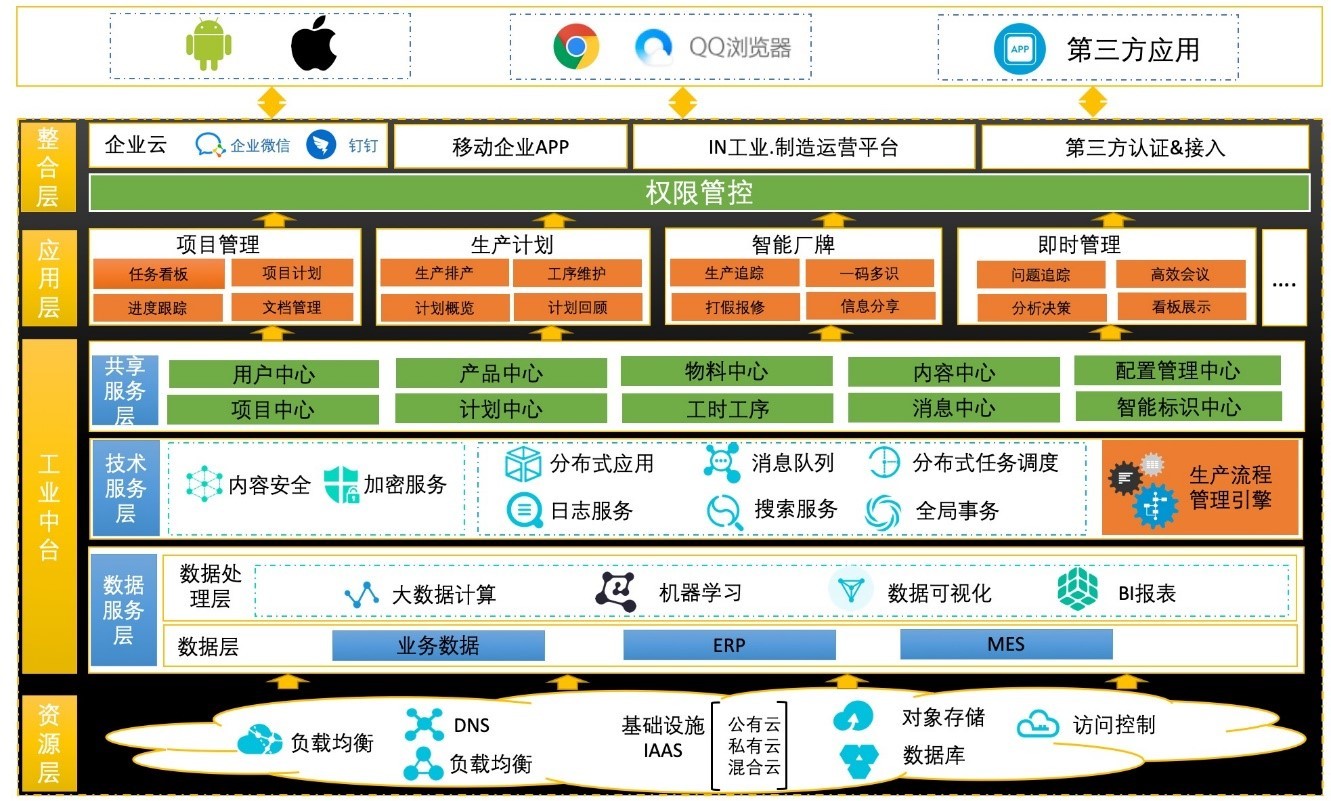 金昌软件前身_金昌软件出现问题_金昌软件为什么会闪退