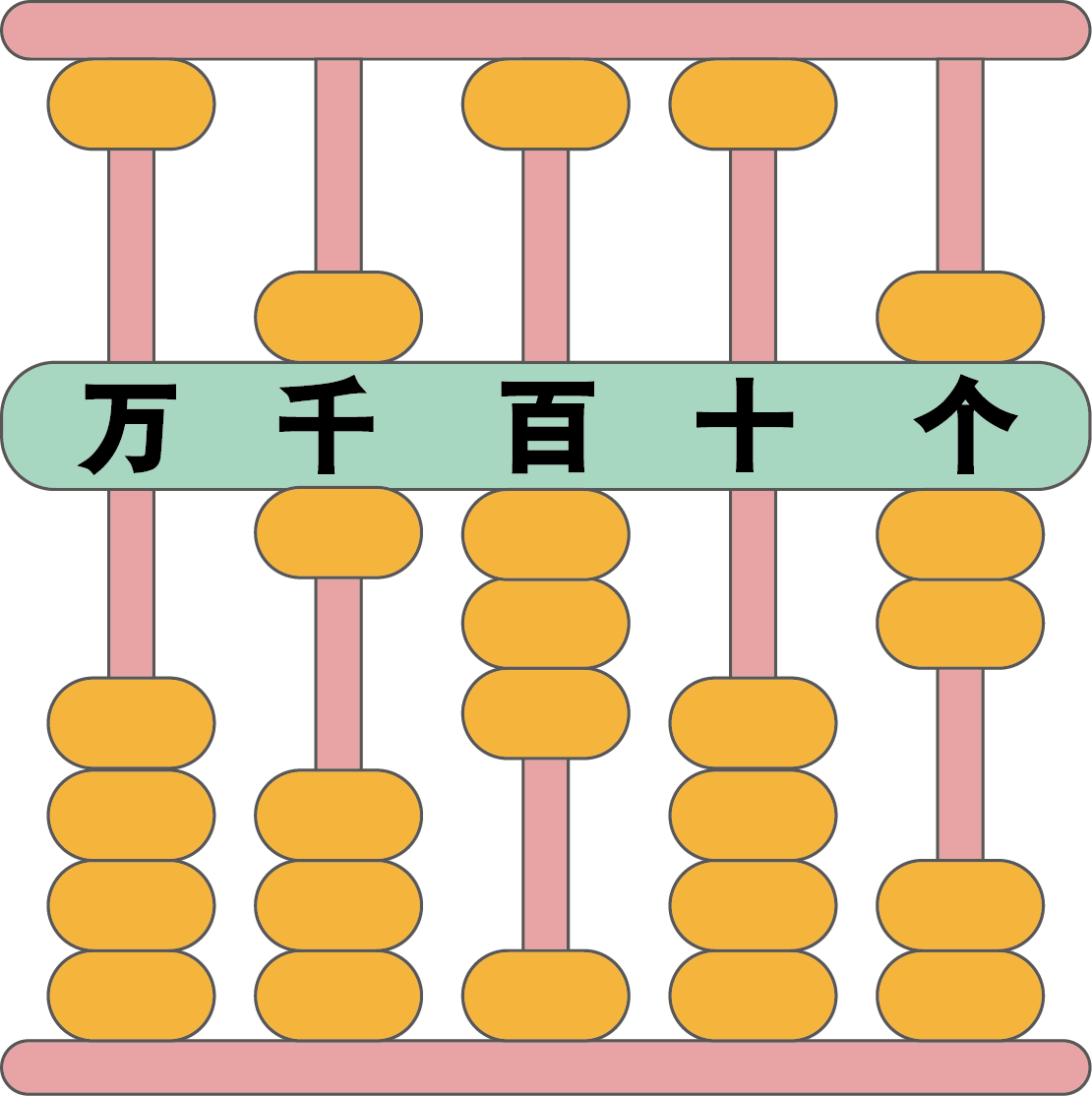 在计数器上画珠子表示相应的数_用10颗珠子在计数器上表示数_计数珠的用法