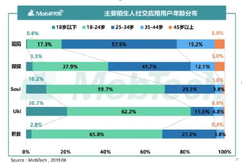 下载软件探探_软件探探_探探是干嘛用的软件