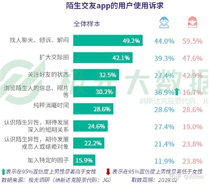 软件探探_下载软件探探_探探是干嘛用的软件