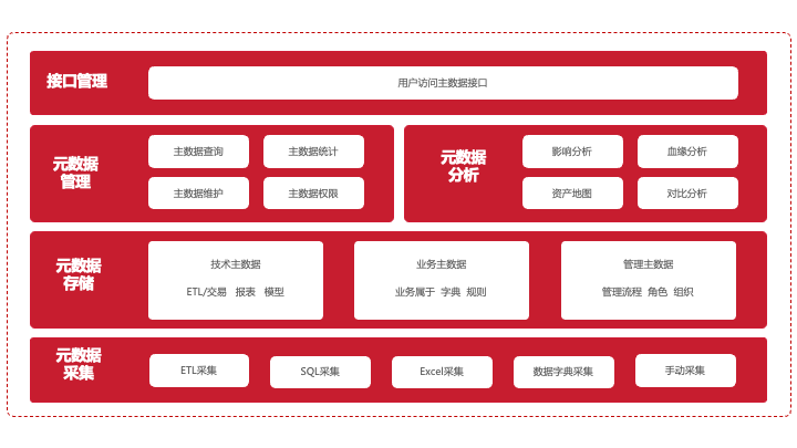 球队管理系统需求分析_球队管理系统国外研究现状_球队管理系统