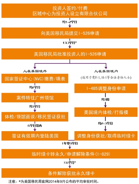 庇护绿卡转正式绿卡_绿卡转正庇护能政治式审查吗_政治庇护绿卡多久能转正式绿卡