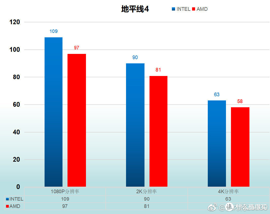 evga超频教程_evga超频软件如何设置_evga超频软件怎么用