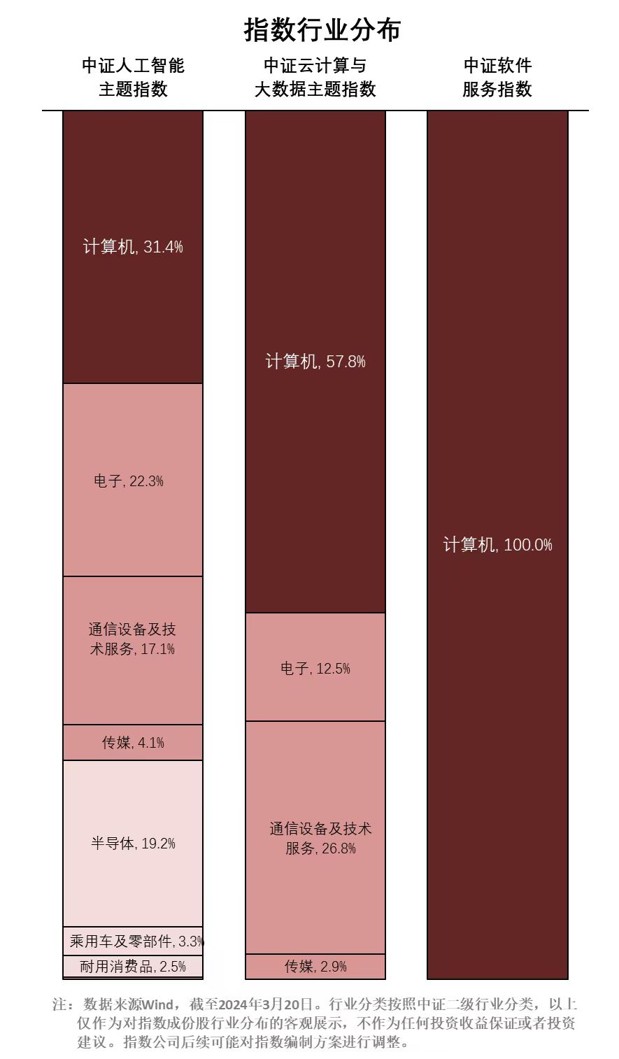 药代动力学模型及其含义_药代动力学模型的选择_药物动力学模型