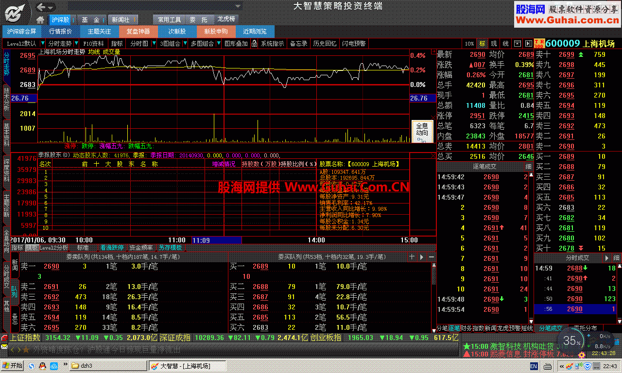 大智慧软件中的当日成交单差红色好还是绿色好_大智慧软件中的当日成交单差红色好还是绿色好_大智慧软件中的当日成交单差红色好还是绿色好