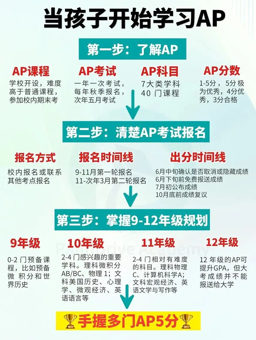 拼图游戏程序_拼图游戏系统流程图_拼图流程图系统游戏有哪些