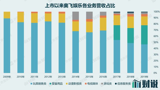 奥飞娱乐2021年图片_奥飞娱乐技术面分析_奥飞娱乐基本面