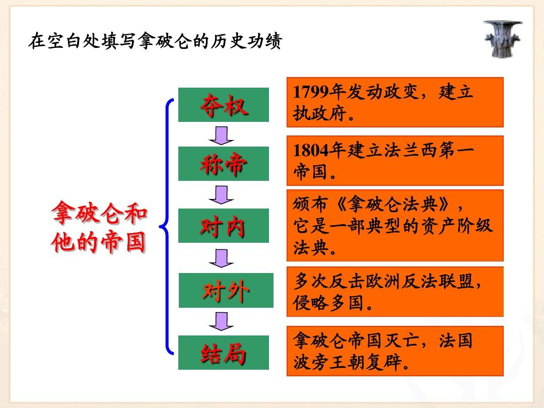 全面战争拿破仑秘籍_拿破仑全面战争战役攻略_拿破仑全面战争教程怎么过关