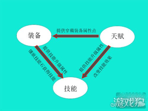 流放之路s11幻化武器_流放之路打宝装备一览_流放之路装备筛选