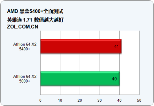 黑盒测试是不是没前途_黑盒测试是不是没前途_黑盒测试是不是没前途