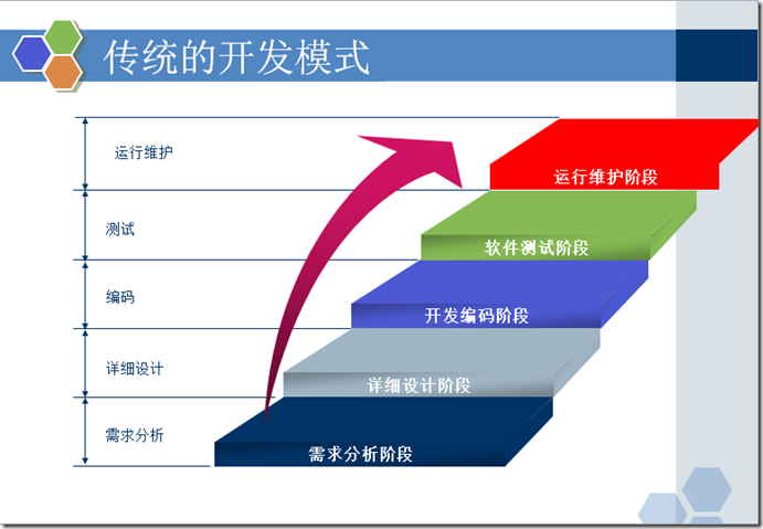 适应需求性软件包括_软件适应性需求_适应需求性软件是什么