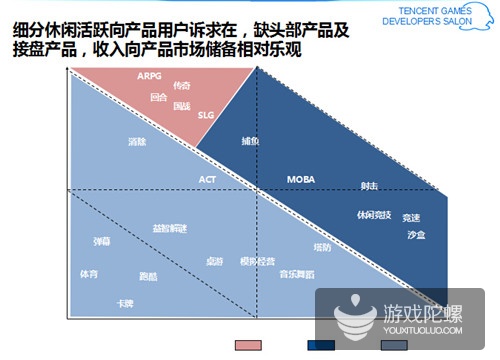 游戏开发客户端发展_游戏客户端开发做什么_做游戏客户端开发和服务器开发