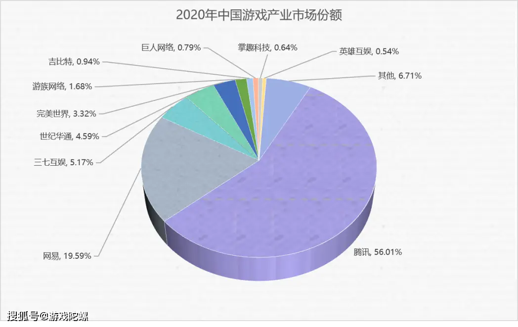 游戏客户端开发做什么_做游戏客户端开发和服务器开发_游戏开发客户端发展