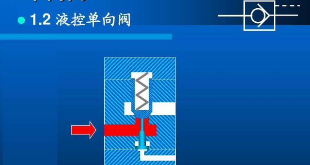 液体单向阀_液控单向阀原理动画_液流单向阀