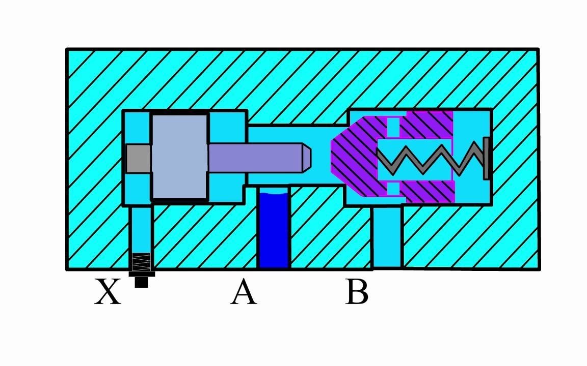 液控单向阀原理动画_液体单向阀_液流单向阀