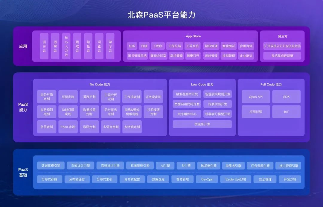 框架网页开发游戏有哪些_网站开发框架_网页游戏开发框架