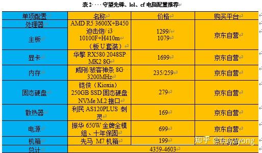 畅玩守望先锋的配置_守望先锋什么配置能玩_守望先锋基本配置要求