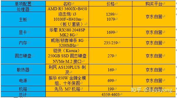 守望先锋什么配置能玩_守望先锋基本配置要求_畅玩守望先锋的配置