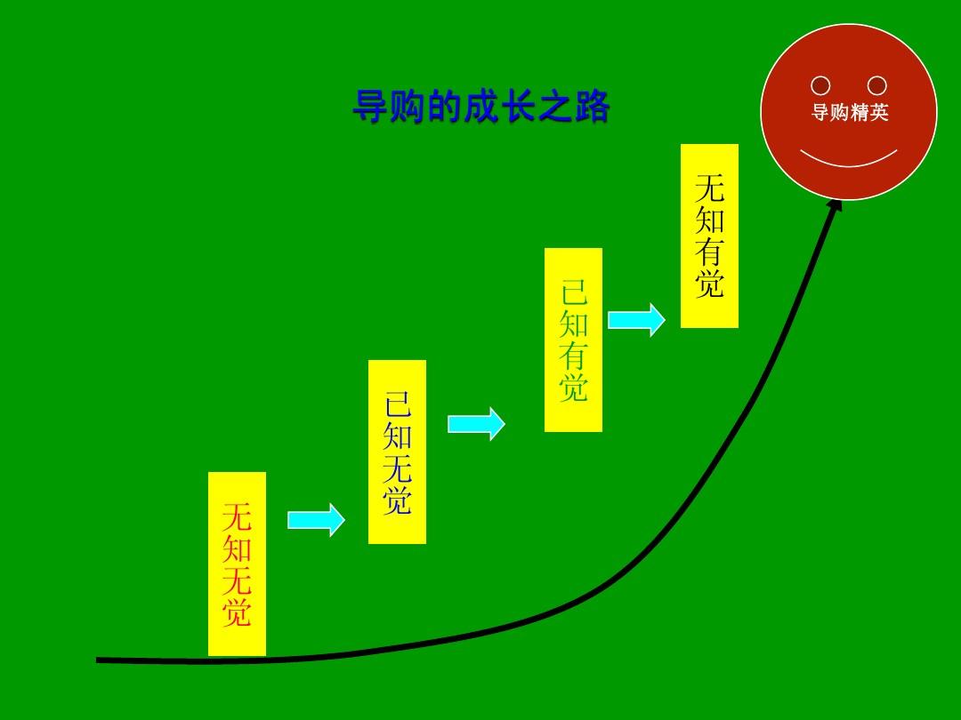 精英养成计划第二年攻略_精英成长计划攻略_不认输2:酒店精英成长计