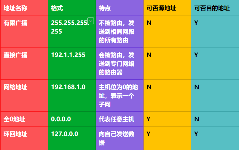 搜索局域网ip地址软件_局域网搜索工具app_搜索局域网ip的软件