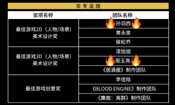 排名广州游戏公司前十_广州游戏公司排行2018_广州游戏公司排名