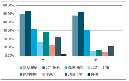 粉丝经济如何赚钱_个人如何做粉丝经济_粉丝经济怎么做