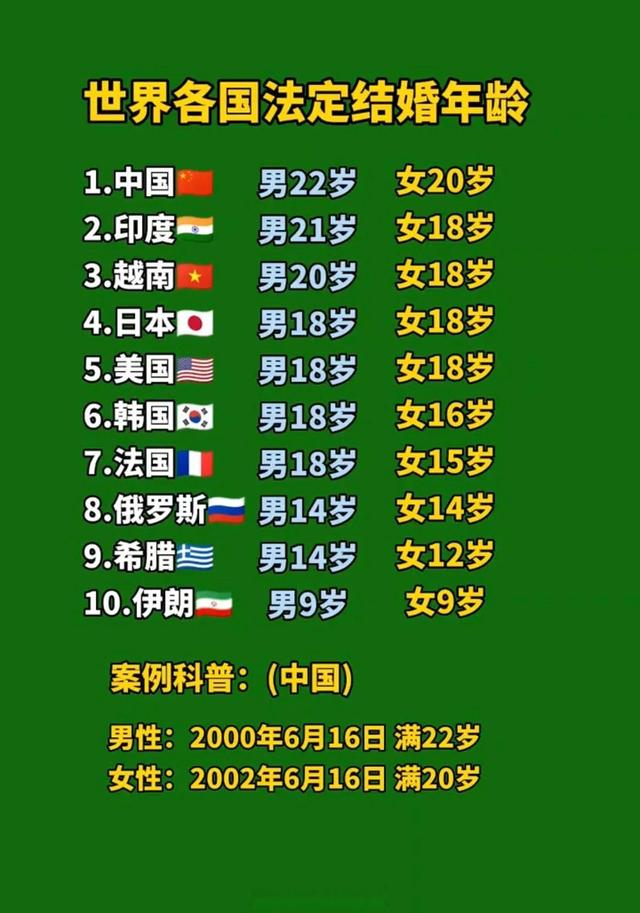 法定最新结婚年龄男女规定_法定最新结婚年龄男女标准_男的最新法定结婚年龄