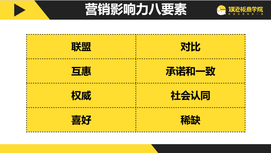 什么叫询单转化率_询单转化率计算公式_询单转化率是什么意思