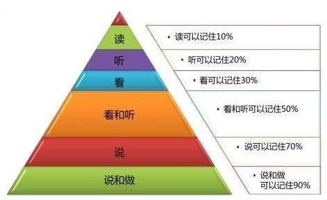 少年智力开发报苏教版_少年智力开发报苏教版第五期8上_少年智力开发报苏科版答案